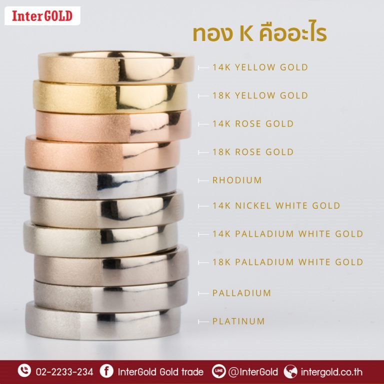 อันดับหนึ่ง 91+ ภาพพื้นหลัง ทอง 65 เปอร์เซ็นต์เรียกว่าทองคำกี่ k คมชัด