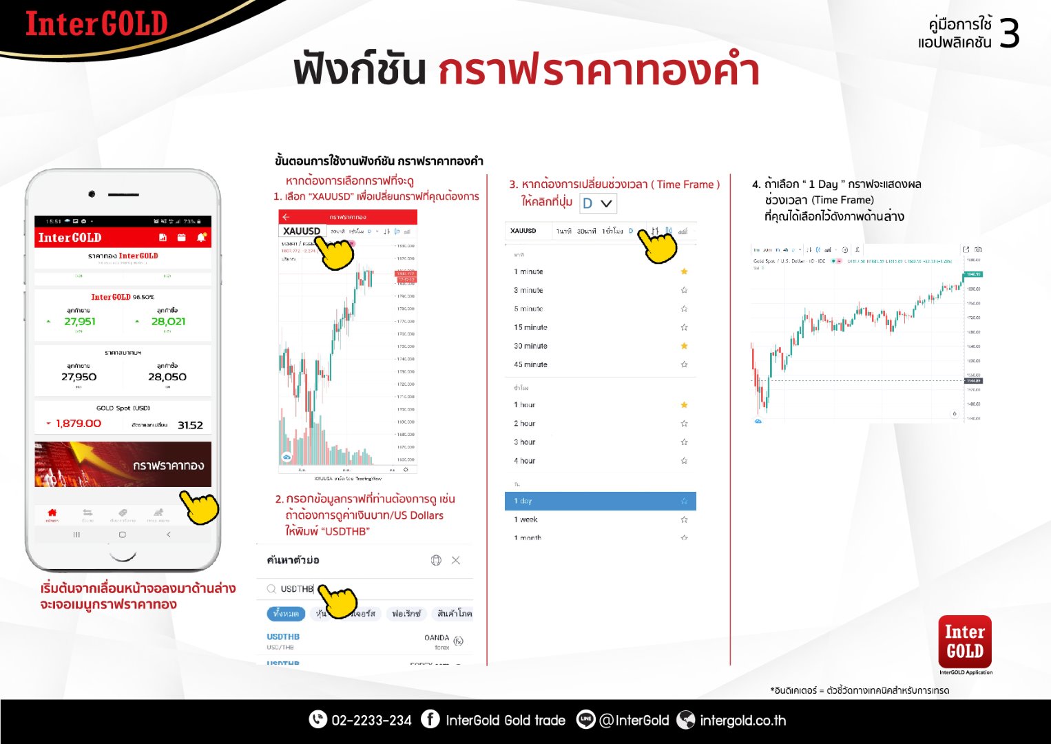 3. กราฟราคาทอง - Intergold