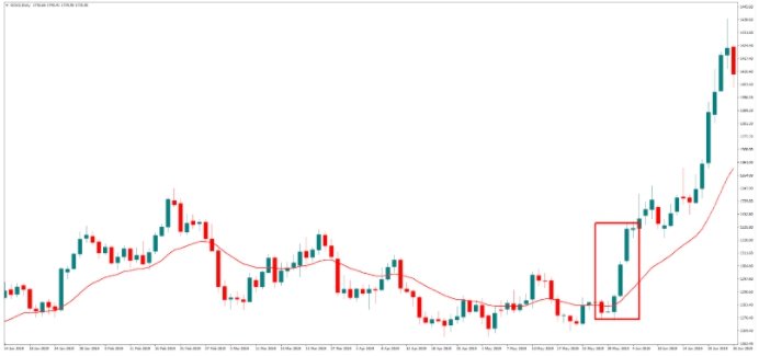 กราฟทอง 1 - Intergold