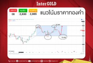 เเนวโน้มราคาทองคำ 08/01/65