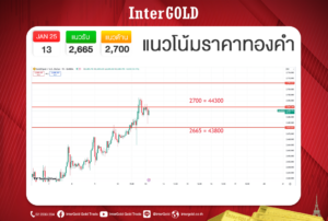 ราคาทองคำวันนี้ 13 ม.ค. | วิเคราะห์กราฟทอง แนวโน้มราคาทองคำ