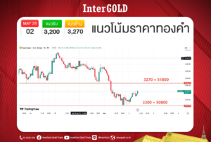บทวิเคราะห์ราคาทองคำ ราคาทองคำวันนี้ ราคาทอง
