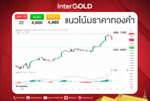 InterGOLD GOLD2go ราคาทองคำวันนี้
