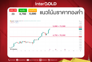 InterGOLD GOLD2go ราคาทองคำวันนี้