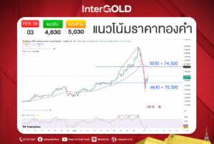 เเนวโน้มราคาทองคำ 03/02/69