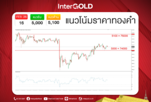 InterGOLD GOLD2go ราคาทองคำวันนี้
