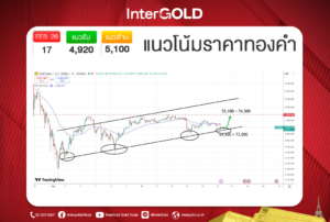 InterGOLD GOLD2go ราคาทองคำวันนี้