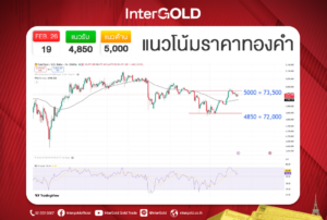 InterGOLD GOLD2go ราคาทองคำวันนี้
