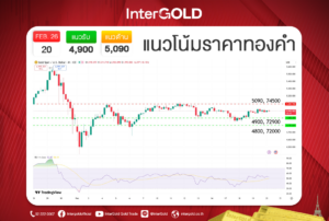 InterGOLD GOLD2go ราคาทองคำวันนี้
