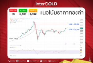 InterGOLD GOLD2go ราคาทองคำวันนี้
