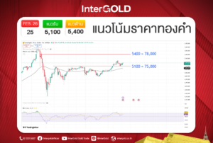 InterGOLD GOLD2go ราคาทองคำวันนี้