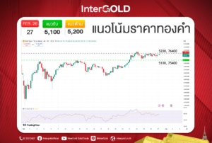 InterGOLD GOLD2go ราคาทองคำวันนี้