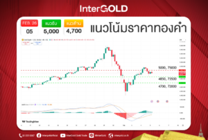 เเนวโน้มราคาทองคำ 05/02/69
