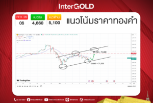 ราคาทองคำวันนี้ 06 ก.พ. | วิเคราะห์กราฟทอง แนวโน้มราคาทองคำ