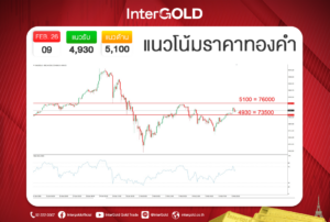 InterGOLD GOLD2go ราคาทองคำวันนี้