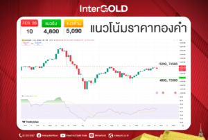 InterGOLD GOLD2go ราคาทองคำวันนี้
