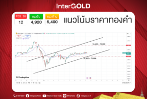 InterGOLD GOLD2go ราคาทองคำวันนี้