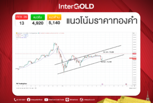 InterGOLD GOLD2go ราคาทองคำวันนี้