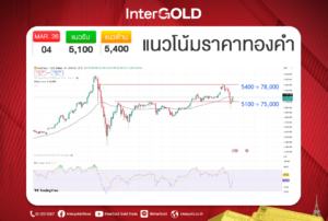 InterGOLD GOLD2go ราคาทองคำวันนี้