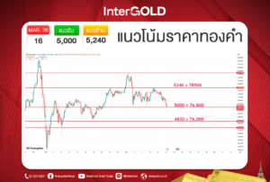 InterGOLD GOLD2go ราคาทองคำวันนี้