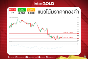 InterGOLD GOLD2go ราคาทองคำวันนี้