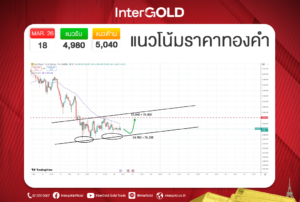 InterGOLD ราคาทองคำวันนี้