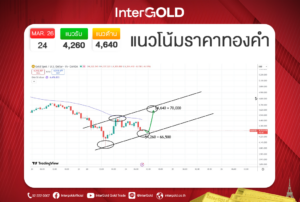 InterGOLD แนวโน้มราคาทองคำวันนี้