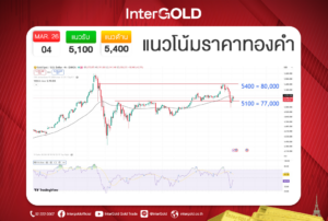 InterGOLD GOLD2go ราคาทองคำวันนี้