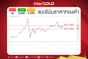 InterGOLD GOLD2go ราคาทองคำวันนี้