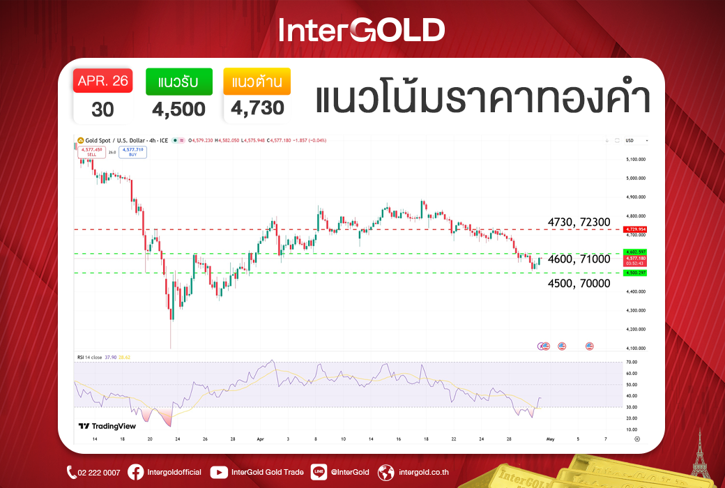 ตรวจหวย1/5/69: สิ่งที่คุณควรรู้ — image 4